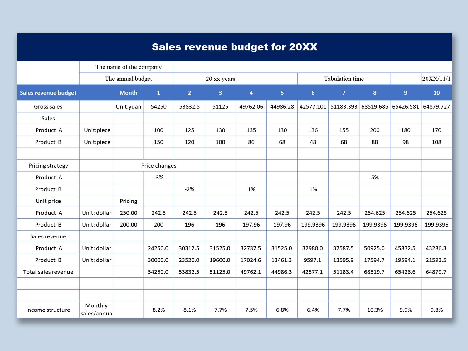 Annual Sales Budget Template