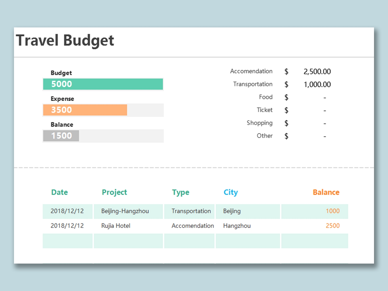 Corporate Travel Budget Template