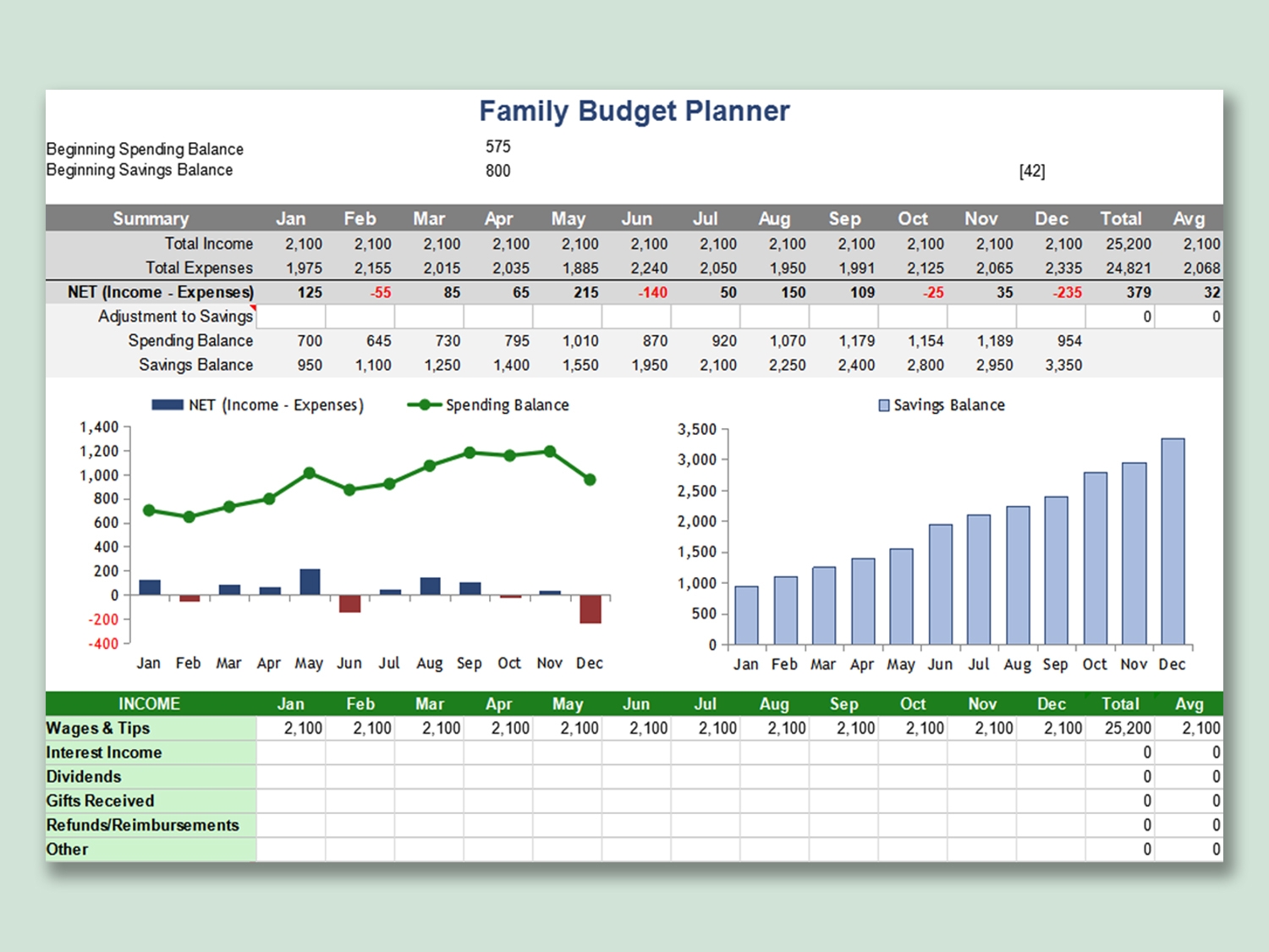 EXCEL Of Useful Family Budget Planner xlsx WPS Free Templates