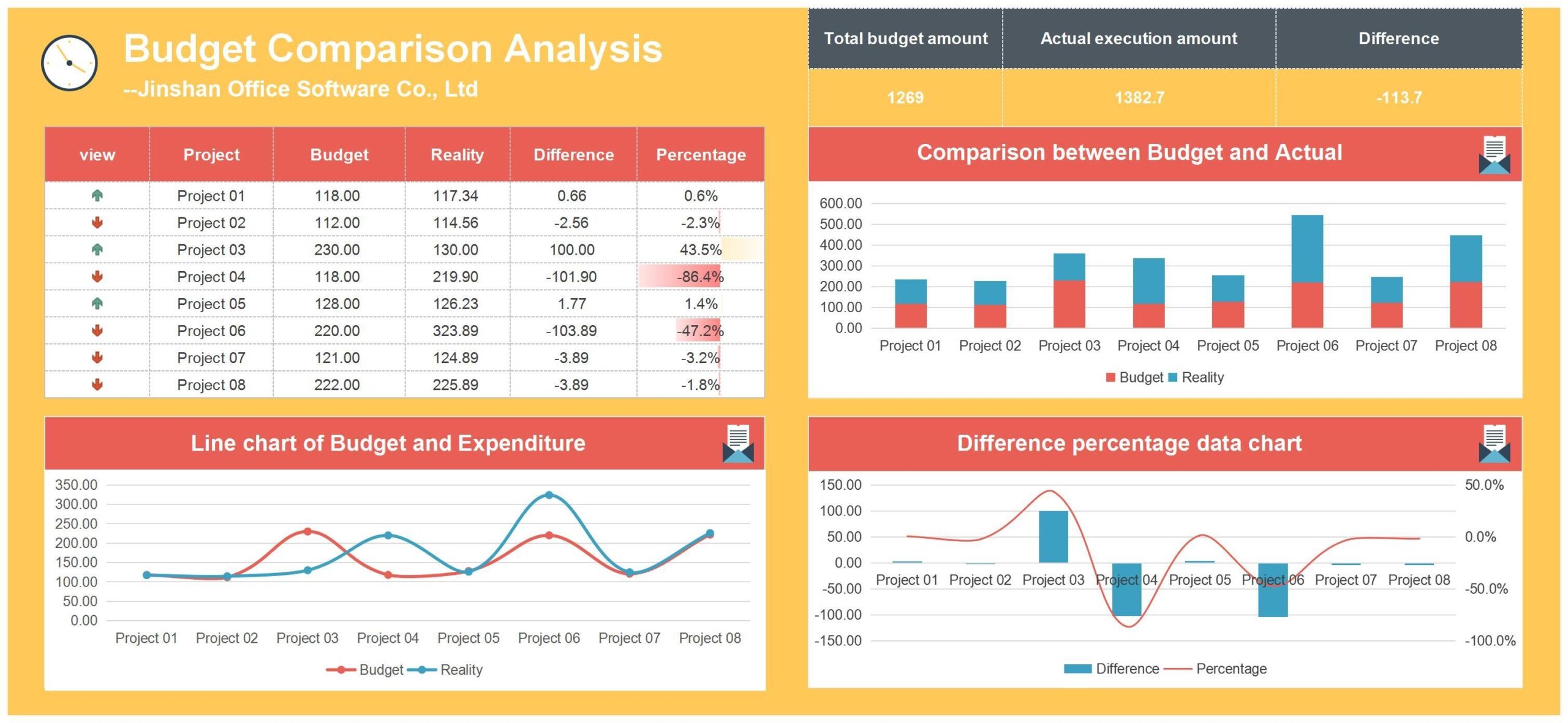EXCEL Of Visualization Budget Comparison Analysis xlsx WPS Free 