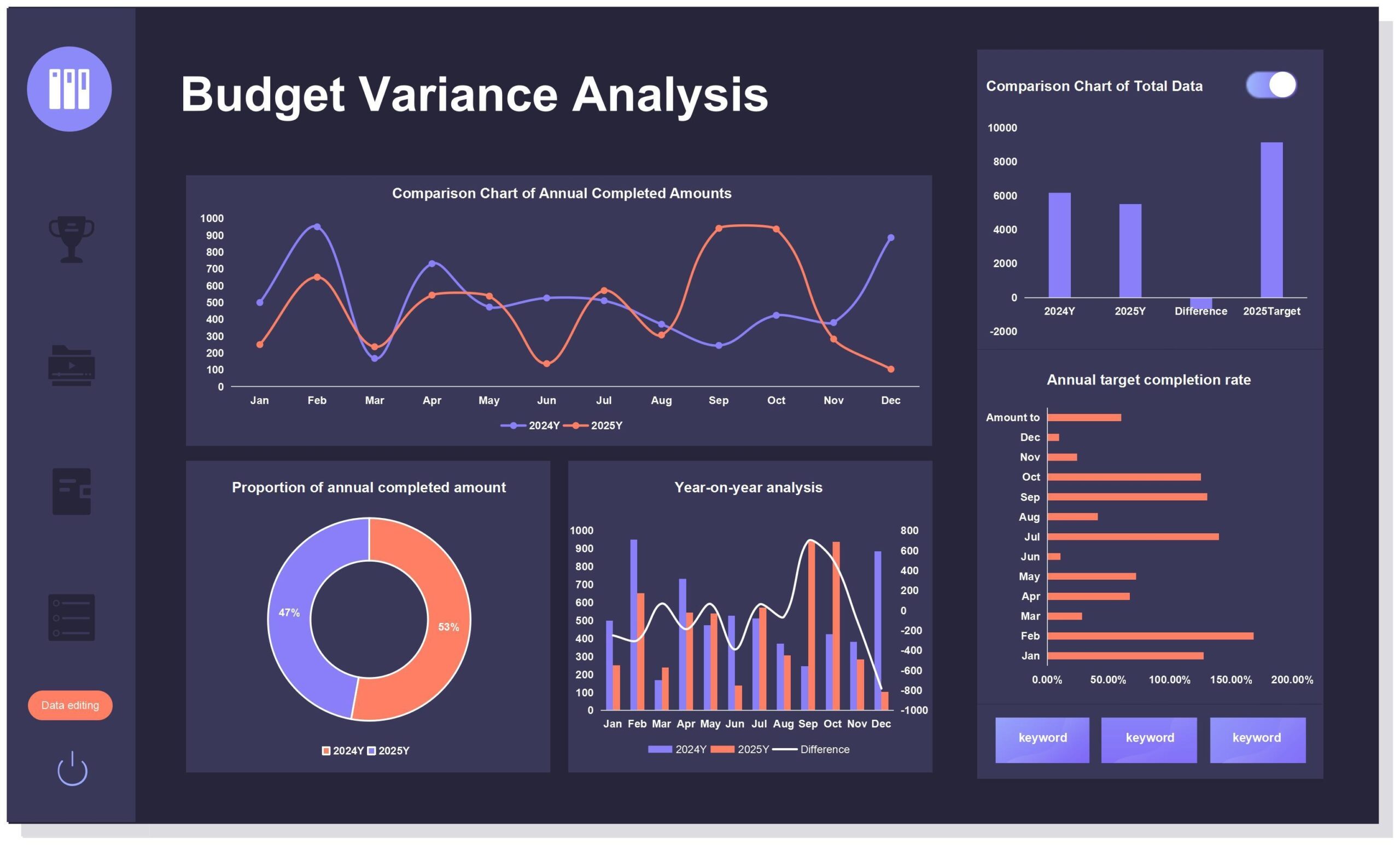 EXCEL Of Visualization Budget Variance Analysis xlsx WPS Free  EXCEL Of Visualization Budget Variance Analysis xlsx WPS Free
