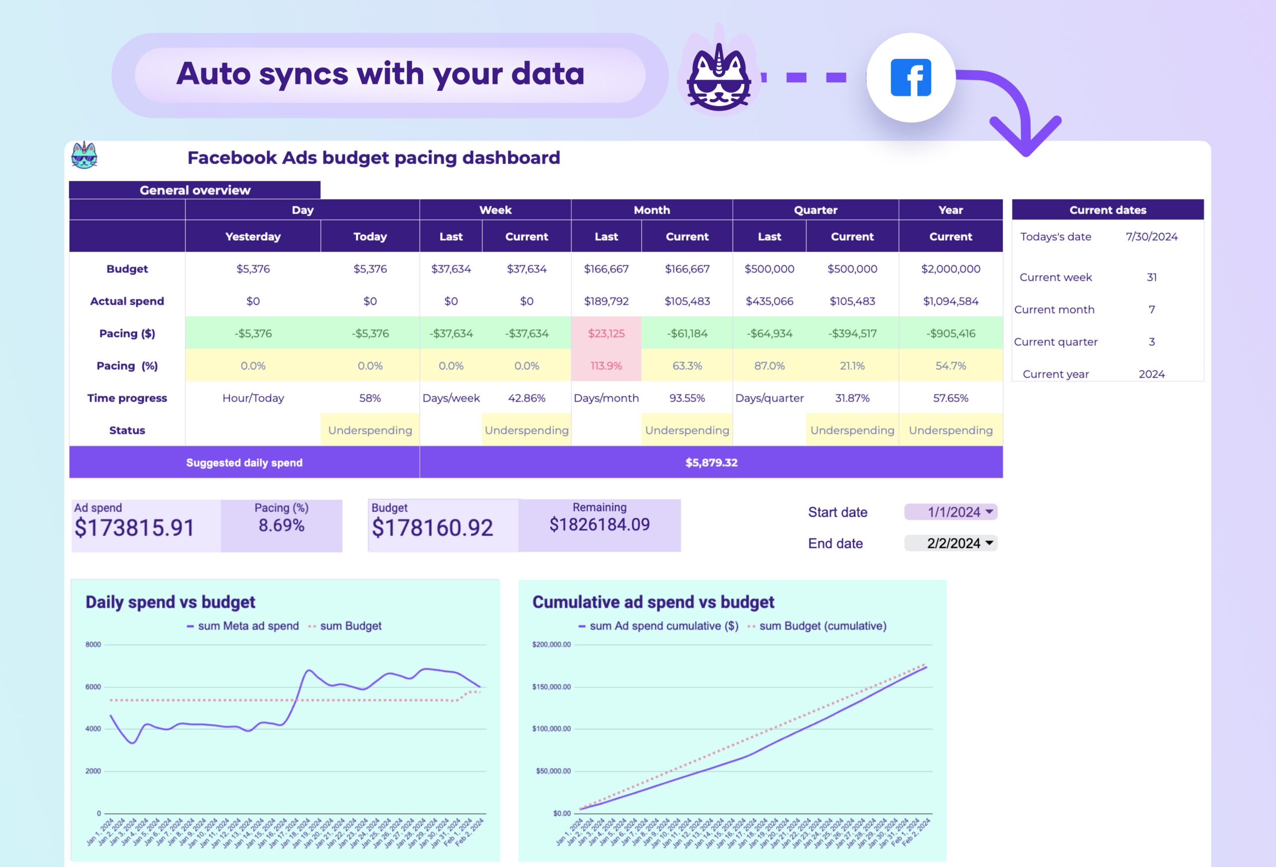 Facebook Ad Budget Template