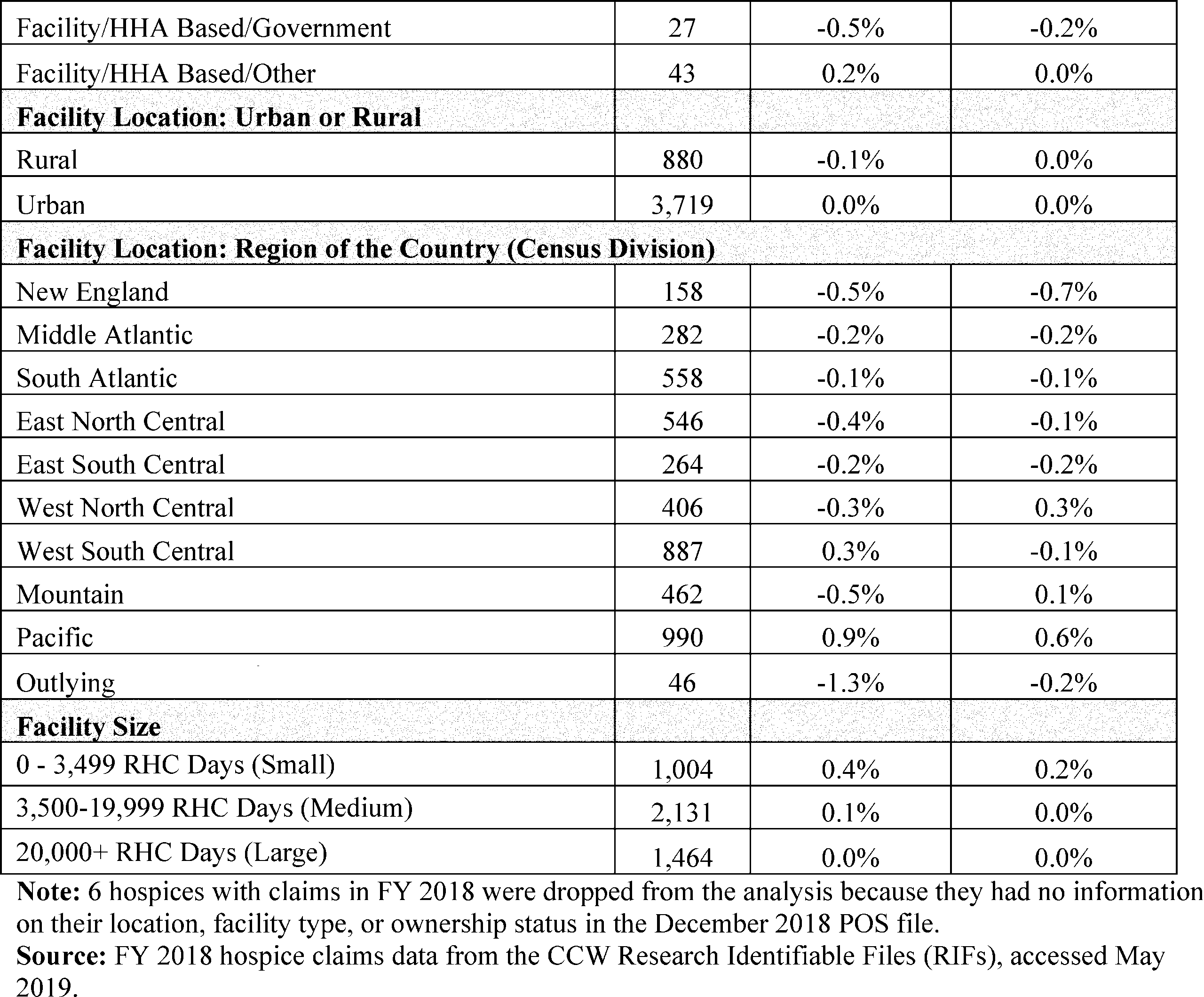 Federal Register Medicare Program FY 2020 Hospice Wage Index Federal Register Medicare Program FY 2020 Hospice Wage Index