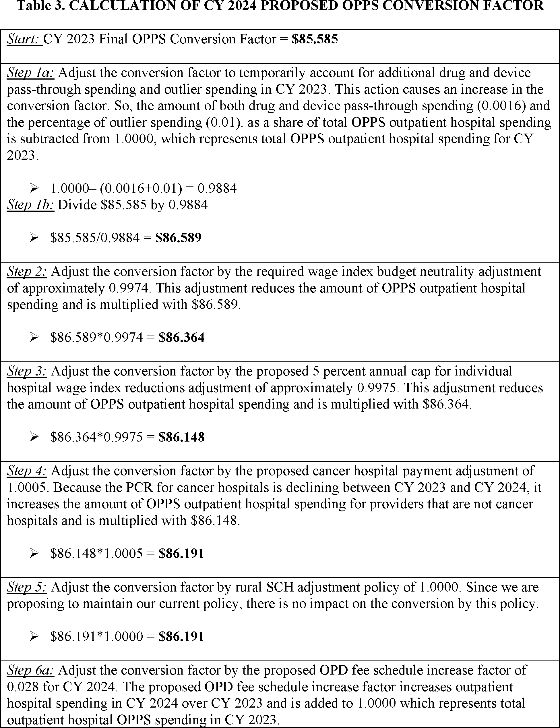 Federal Register Medicare Program Hospital Outpatient Prospective Payment And Ambulatory Surgical Center Payment Systems Quality Reporting Programs Payment For Intensive Outpatient Services In Rural Health Clinics Federally Qualified Health 