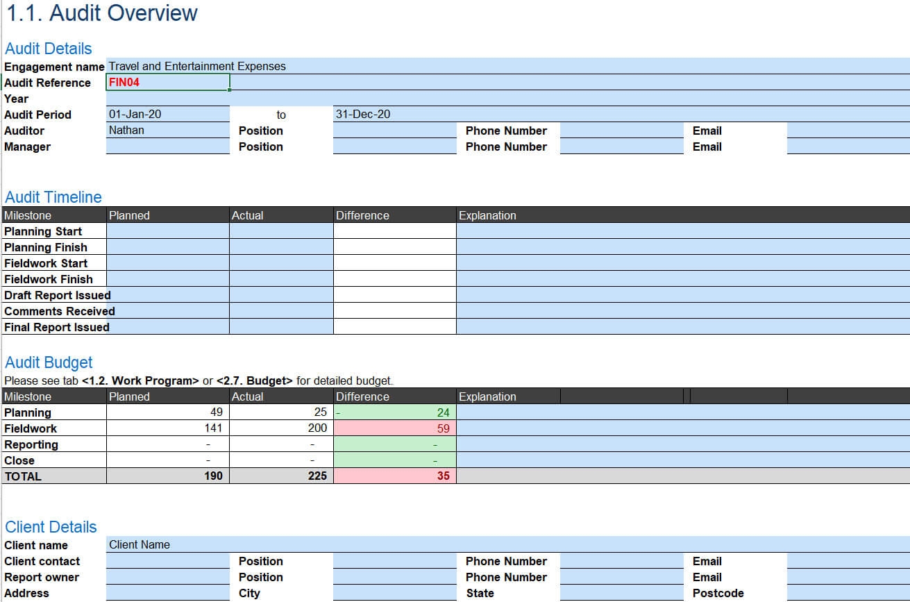 FIN04 Travel And Expenses Audit Work Program