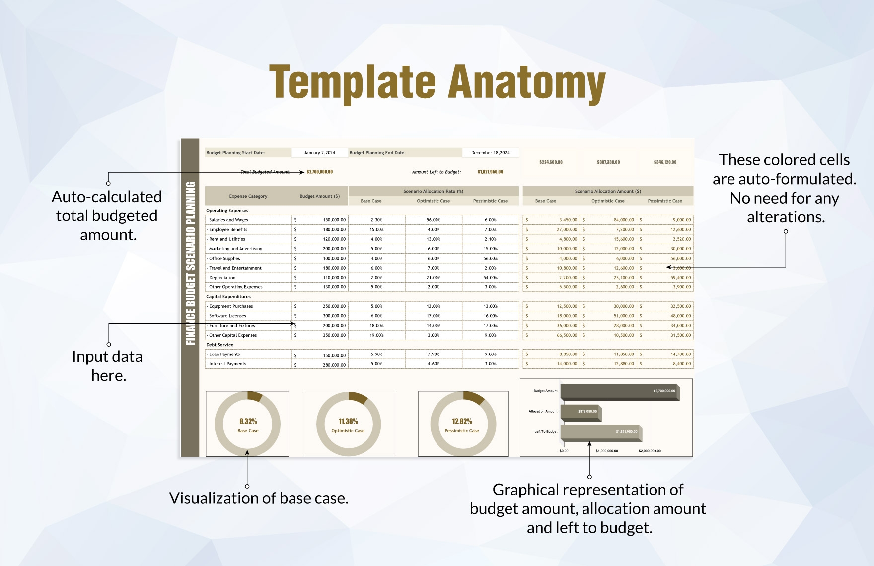 Finance Budget Scenario Planning Template In Excel Google Sheets Download Template