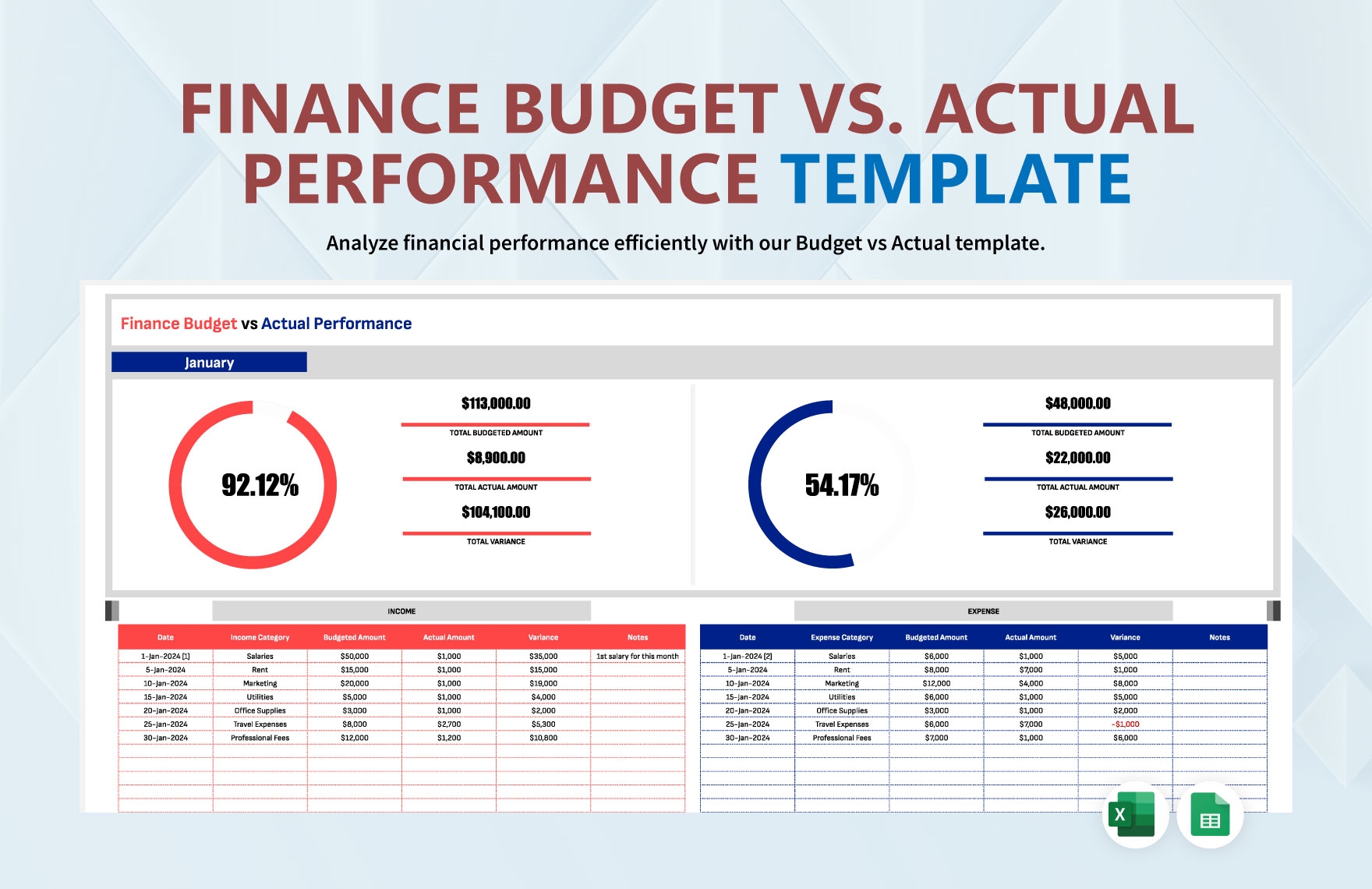 Budget Performance Report Template