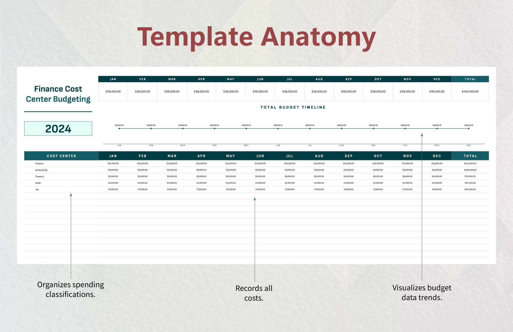 Finance Cost Center Budgeting Template In Google Sheets Excel 