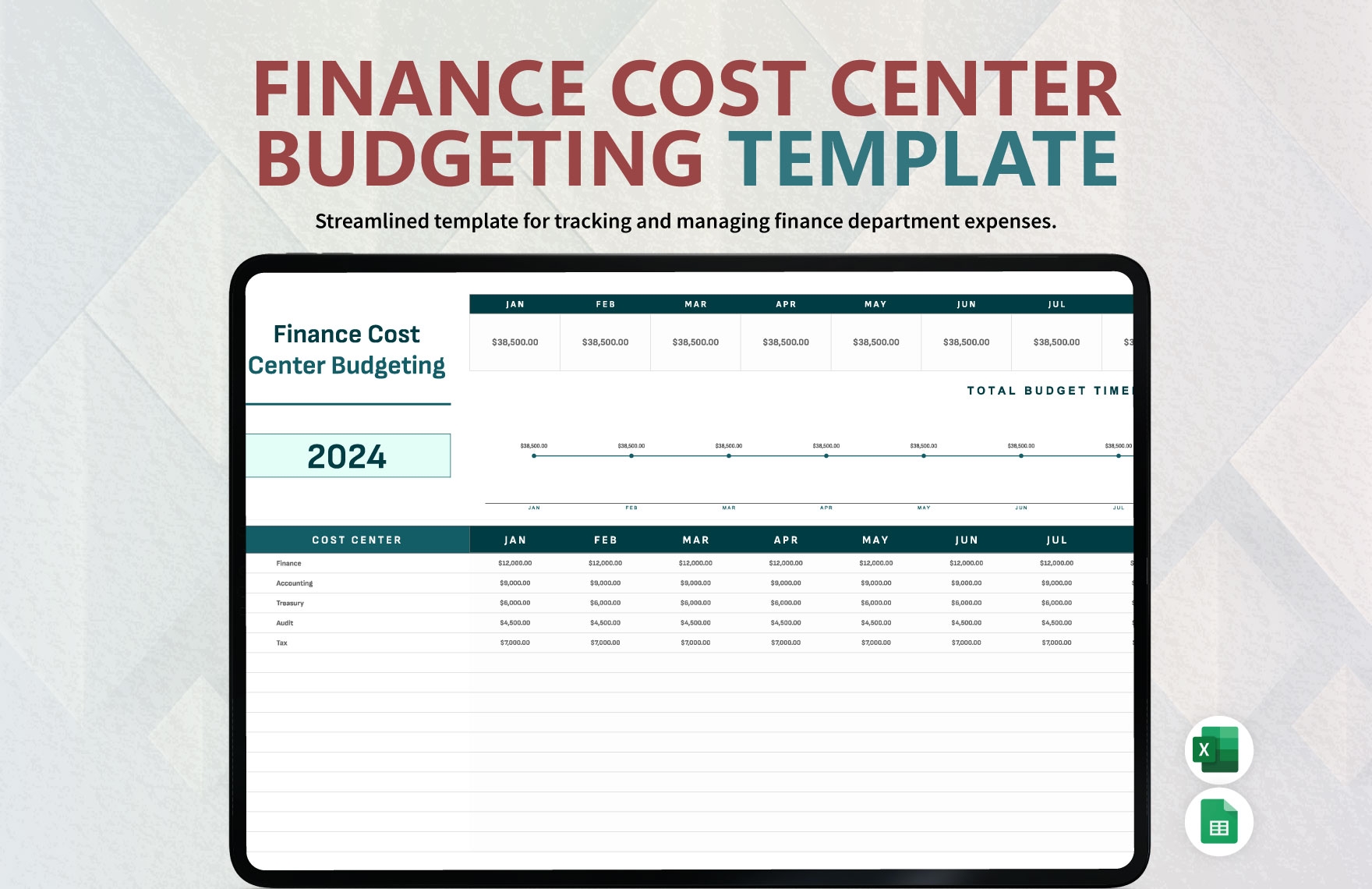 Cost Center Budget Template