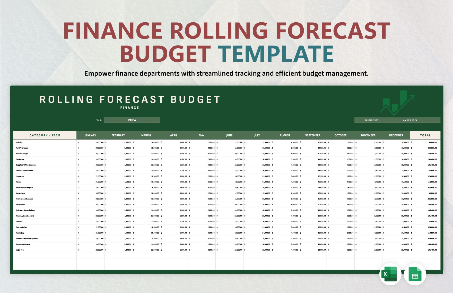 Finance Rolling Forecast Budget Template In Google Sheets Excel 