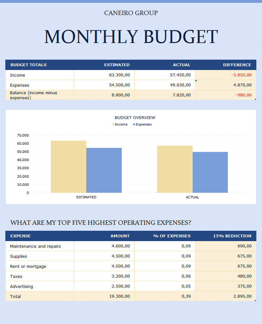 Financial Budget Template 5 Tools You Need Right Now BusinessTech