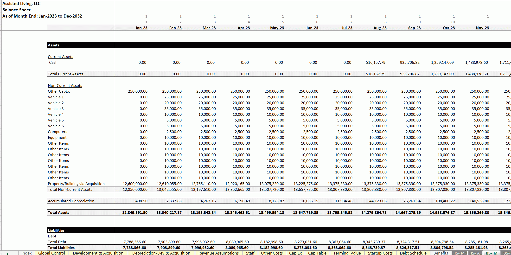 Financial Model For Assisted Living Facility U0026 Nursing Excel