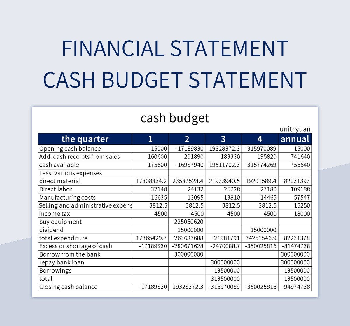 Financial Statement Cash Budget Statement Excel Template And Google Sheets File For Free Download Slidesdocs