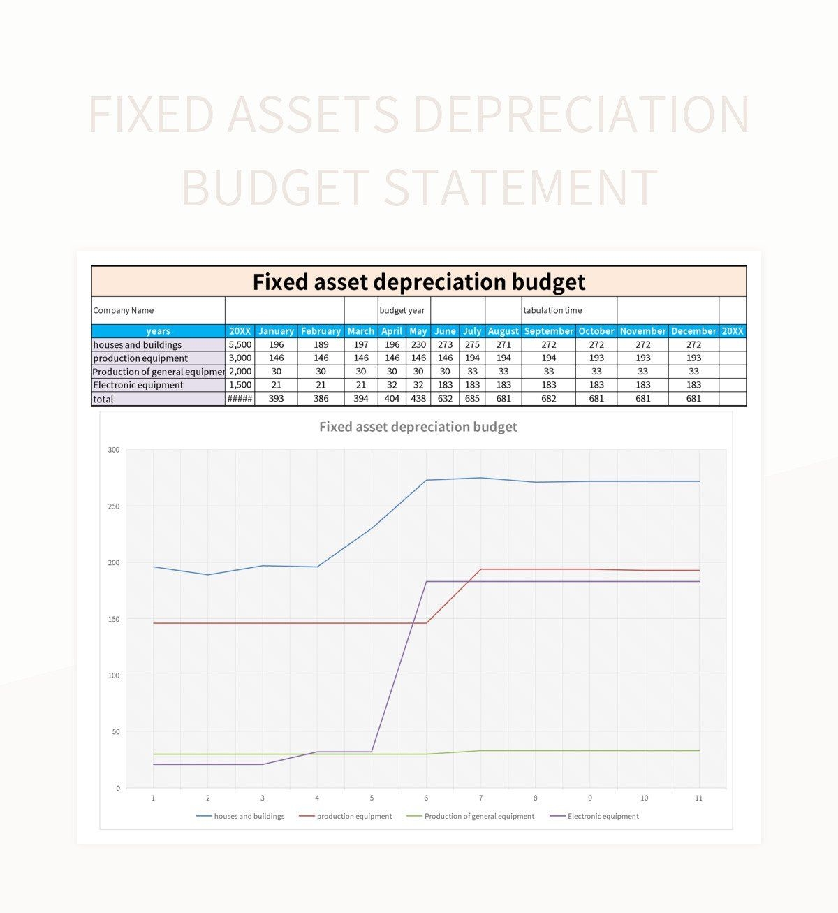 Fixed Assets Depreciation Budget Statement Excel Template And Google Sheets File For Free Download Slidesdocs