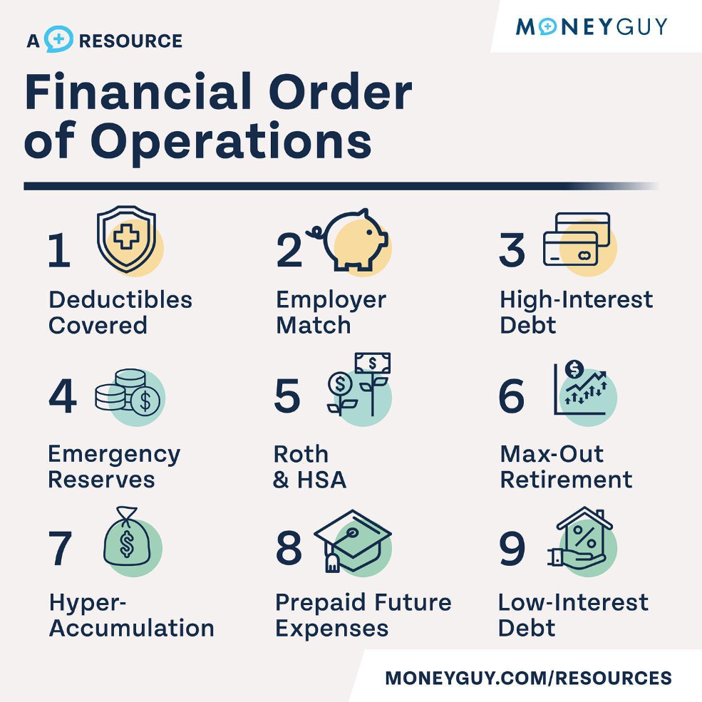 Money Guy Budget Template