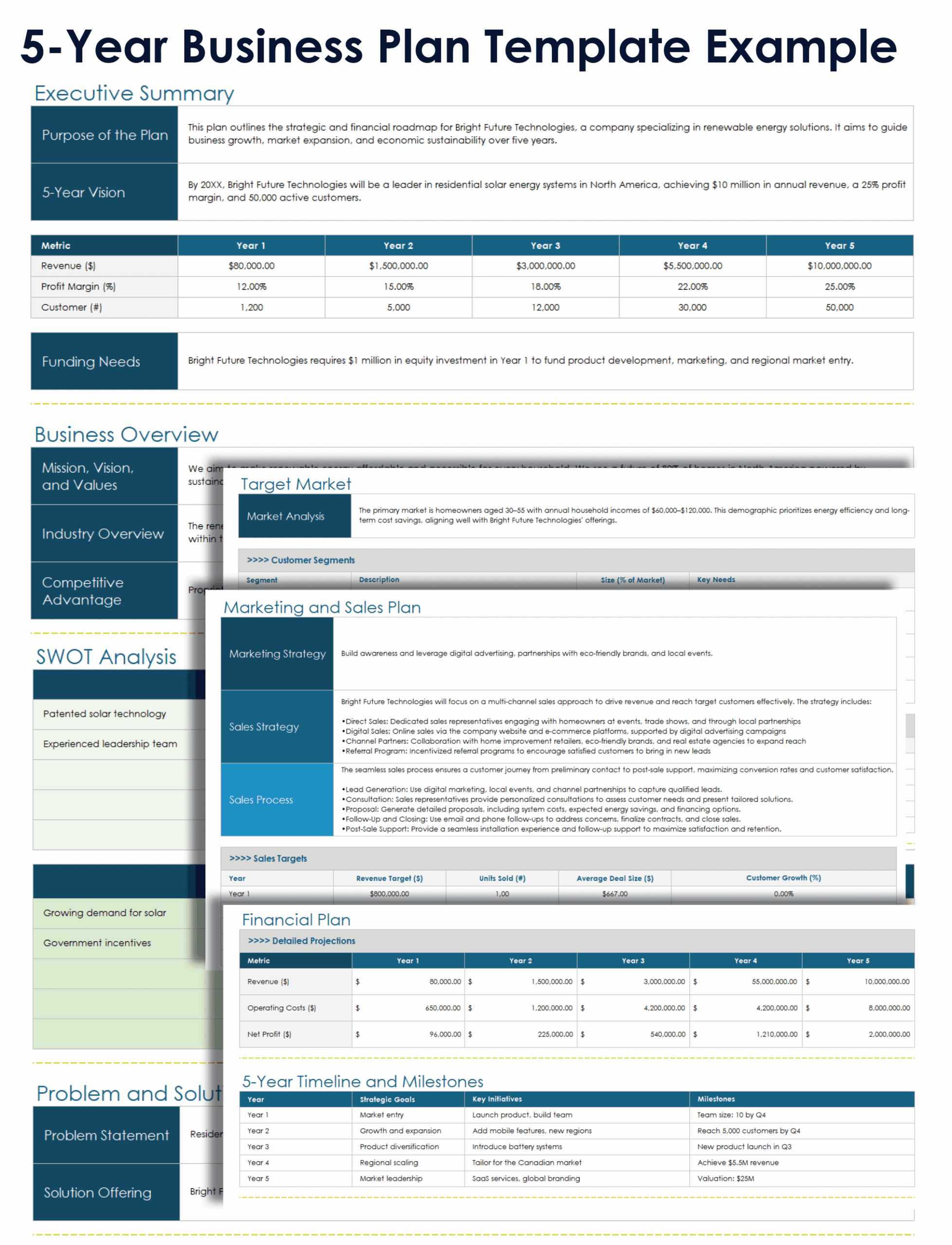 Free 5 Year Business Plan Templates All Formats With How to