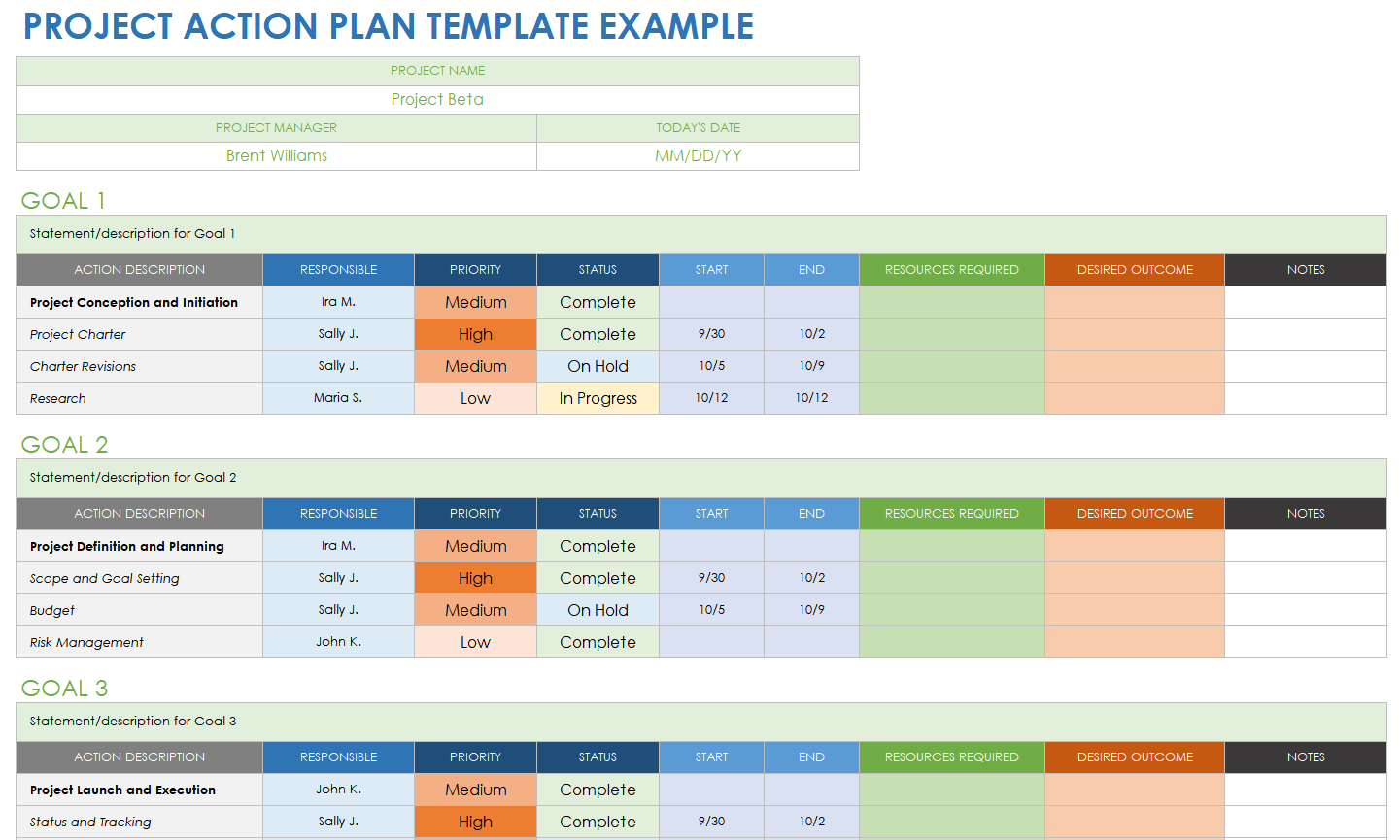 Action Plan And Budget Template