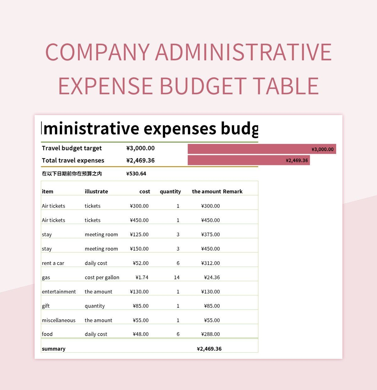 Free Administrative Budget Templates For Google Sheets And Microsoft Excel Slidesdocs