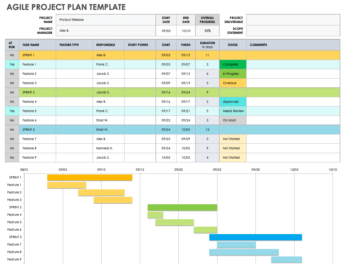 Agile Budget Template