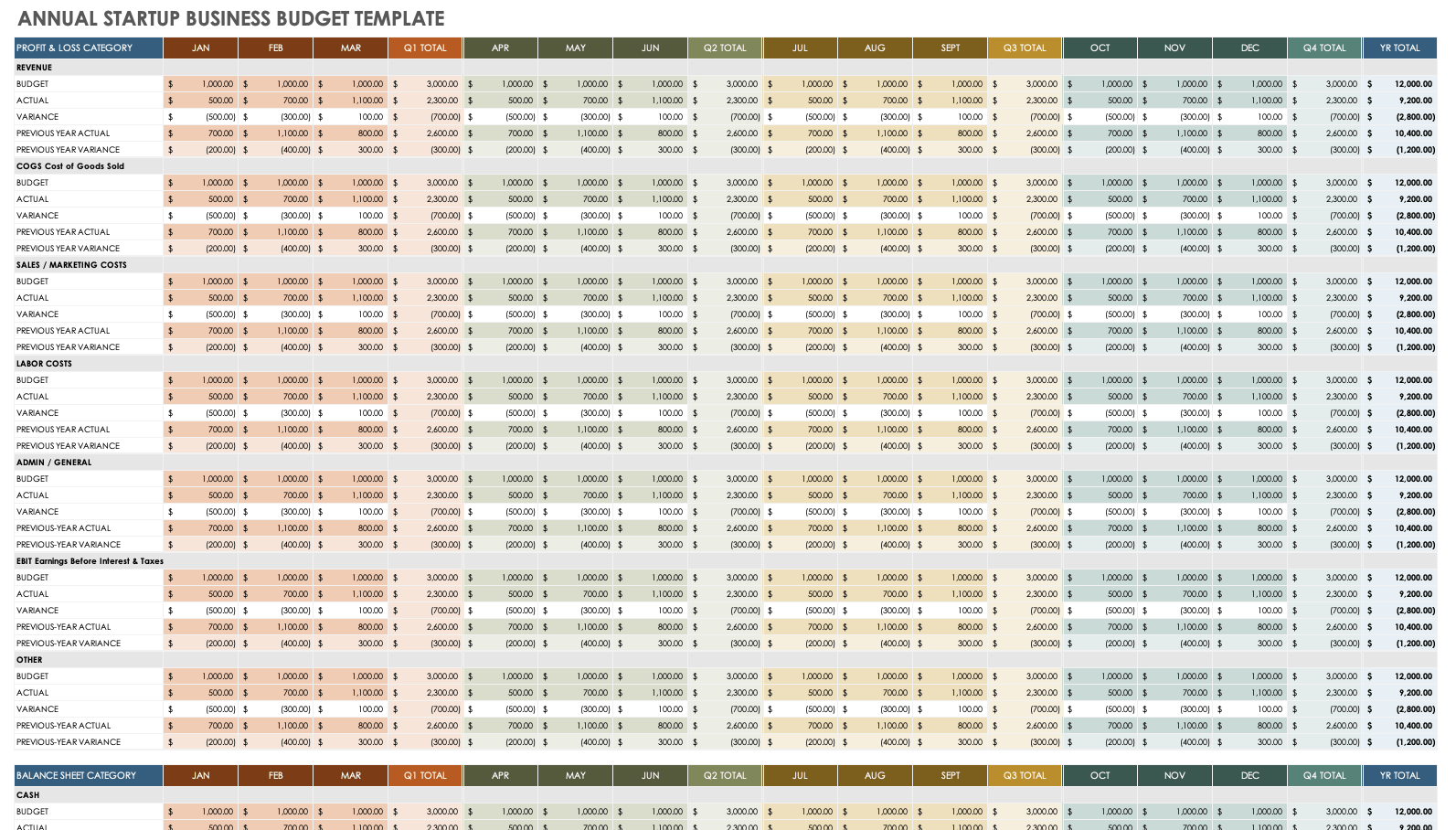 Yearly Business Budget Template