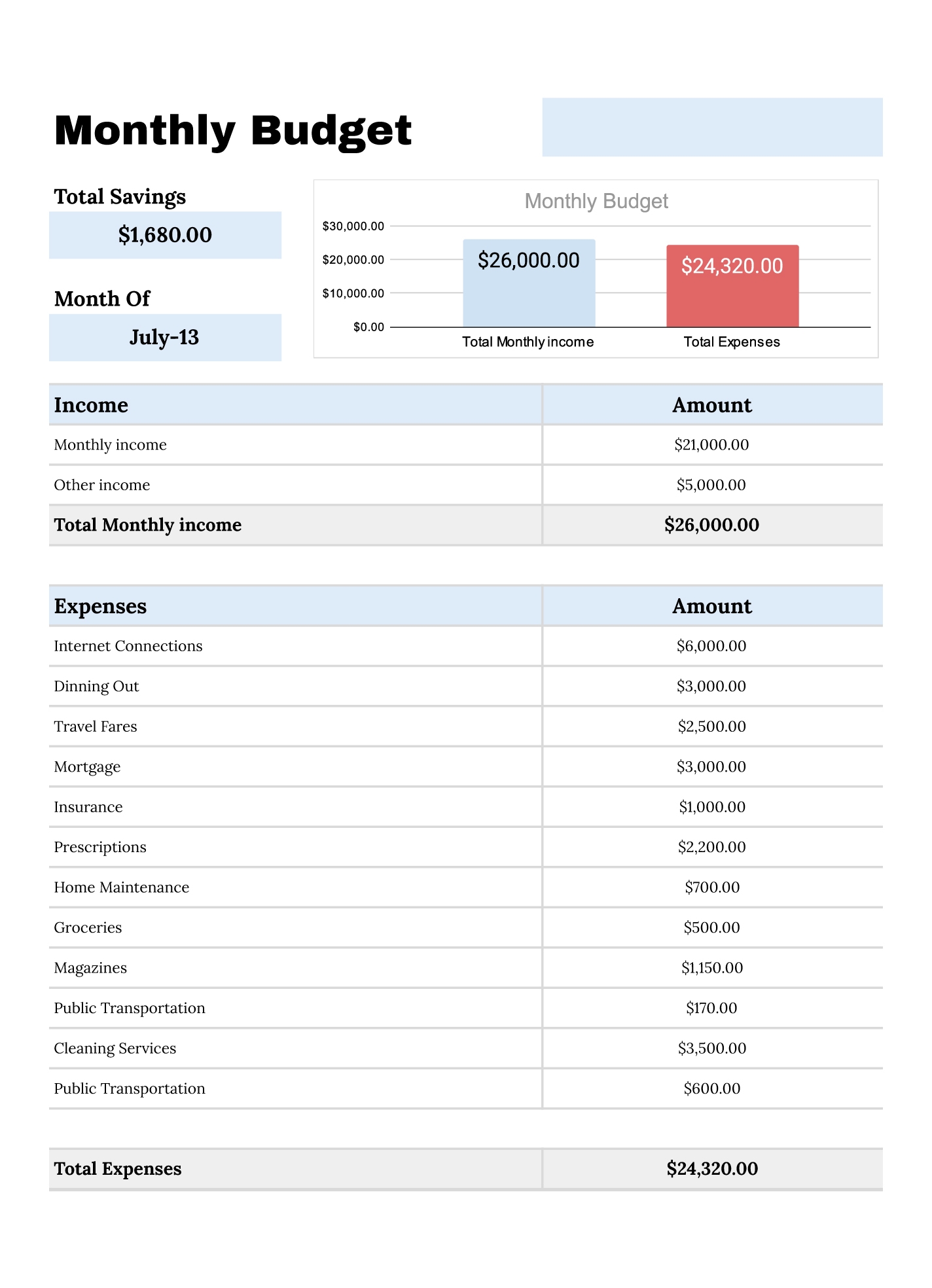 Docs Budget Template