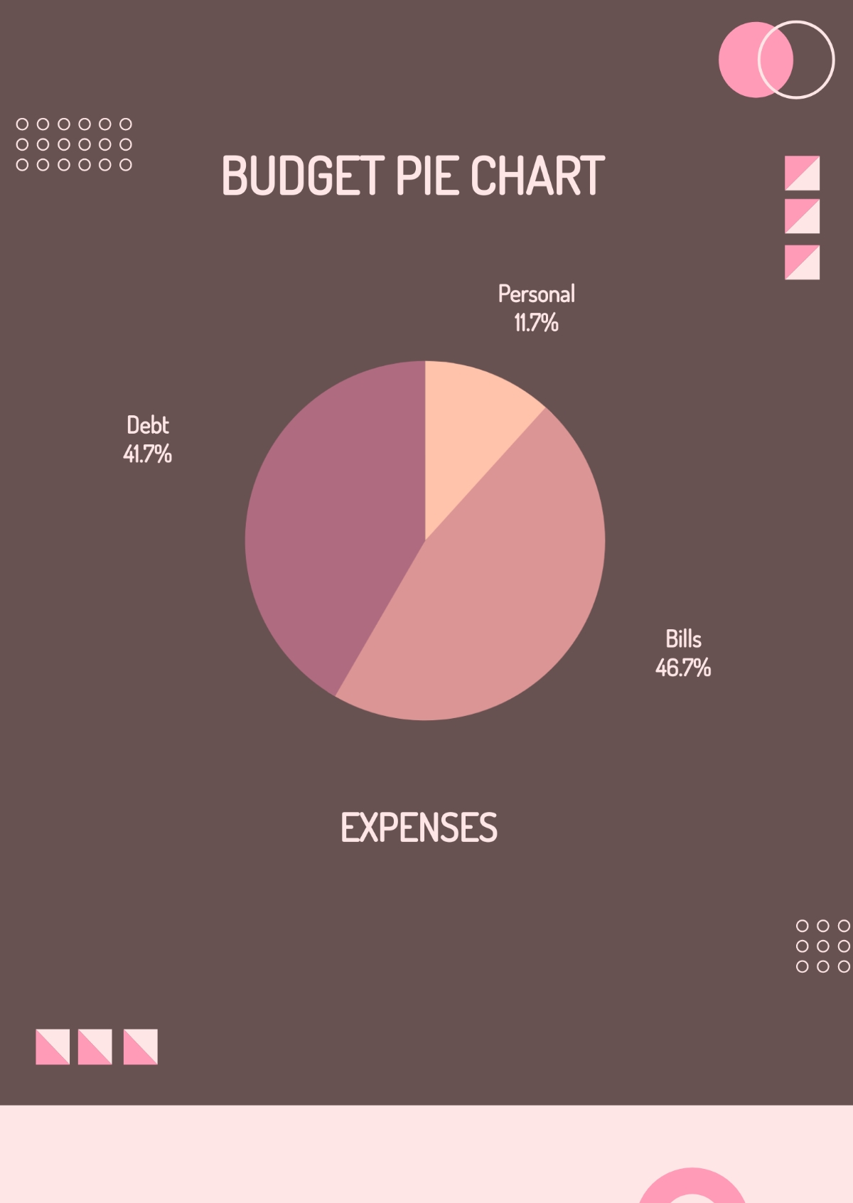 Free Budget Template With Pie Chart