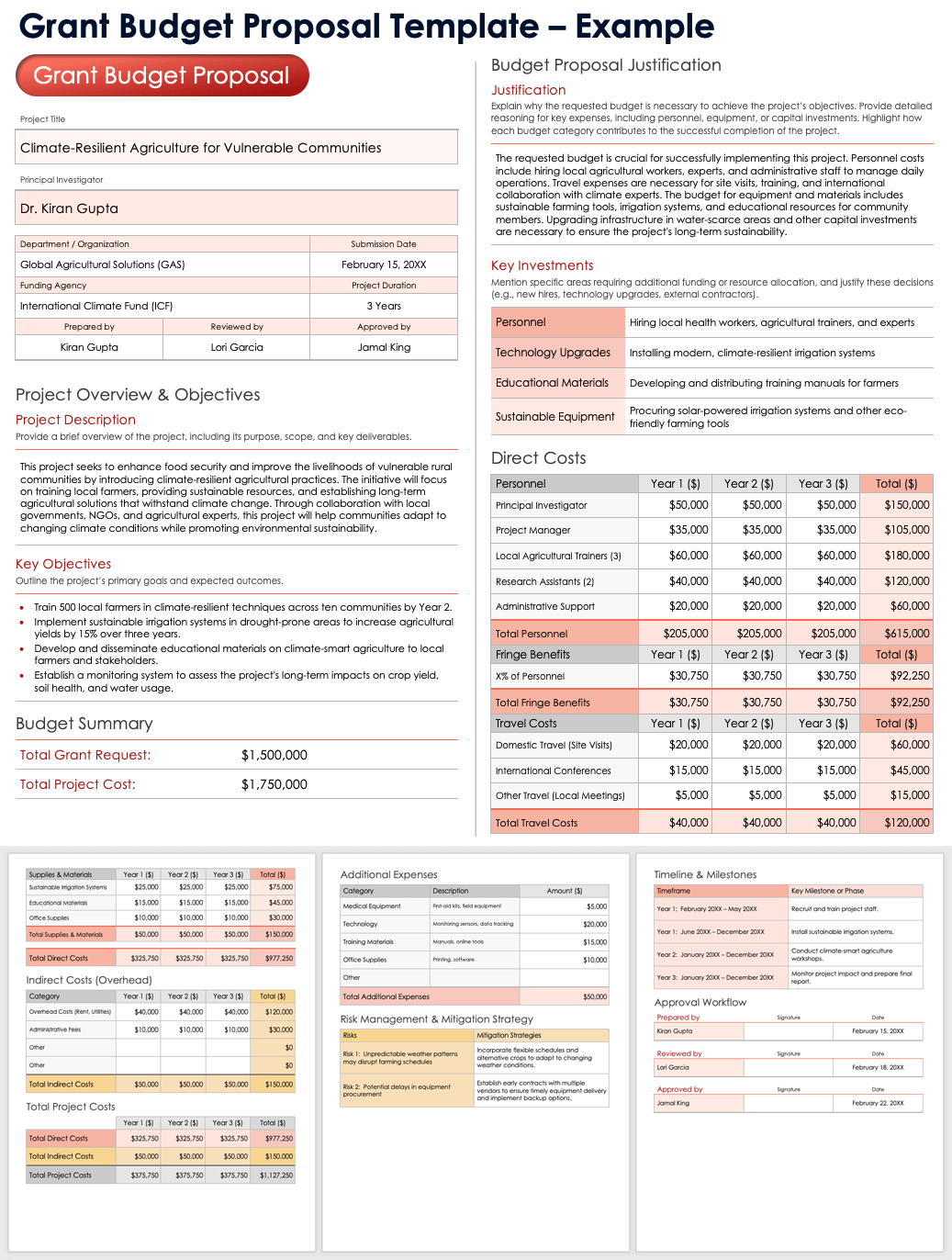 Sample Budget Proposal Template