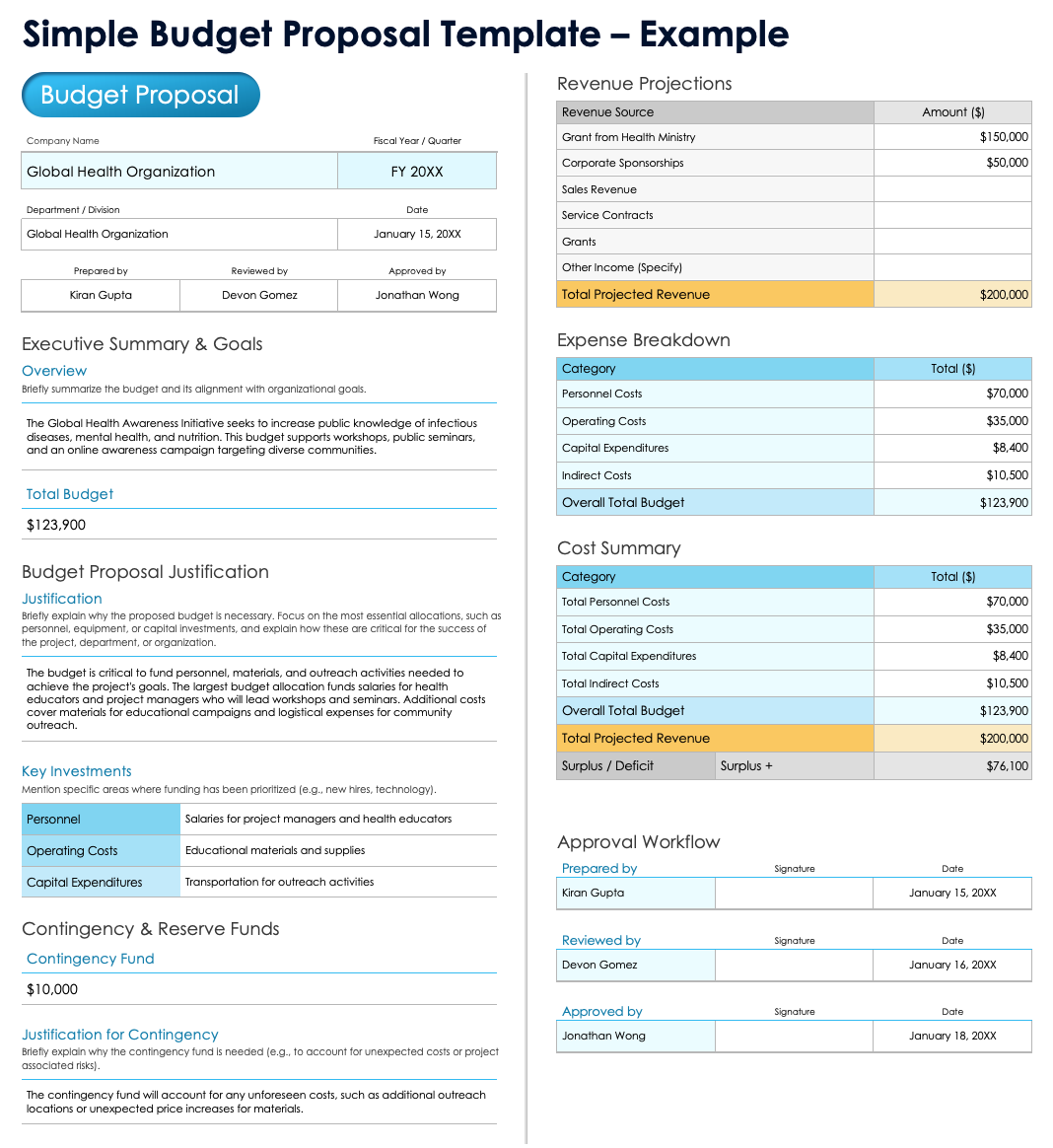 Free Budget Proposal Templates Project Grant Dept U0026 More