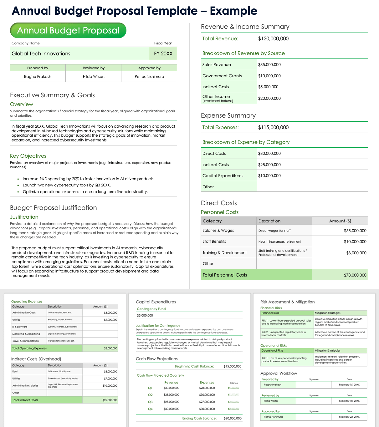 Free Budget Proposal Templates Project Grant Dept U0026 More