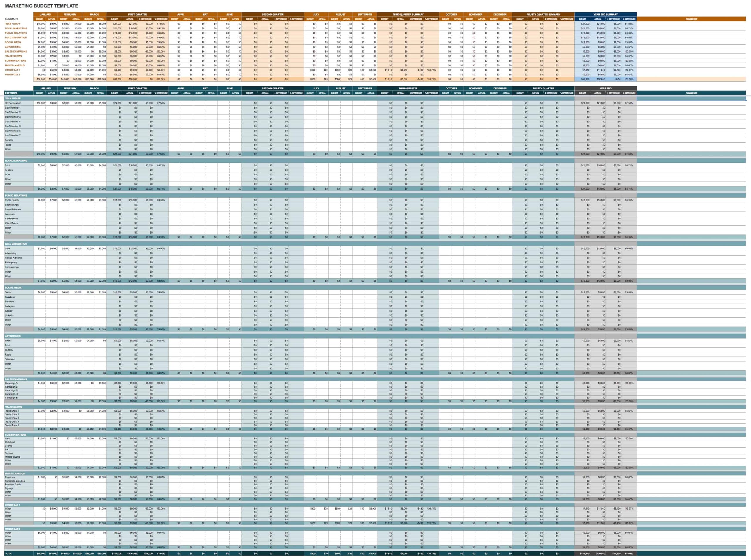 Free Budget Templates In Google Sheets