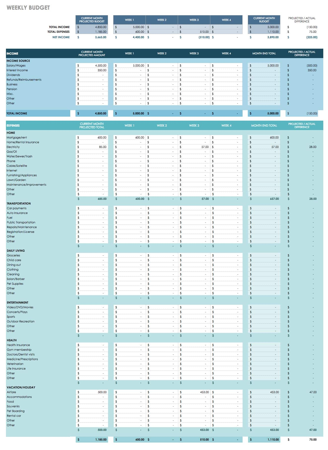 Free Budget Templates In Google Sheets