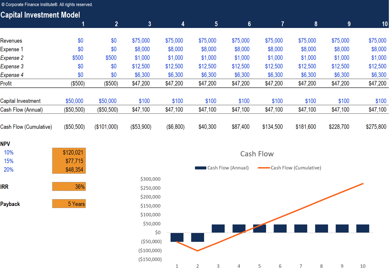 Free Capital Investment Model Excel Template