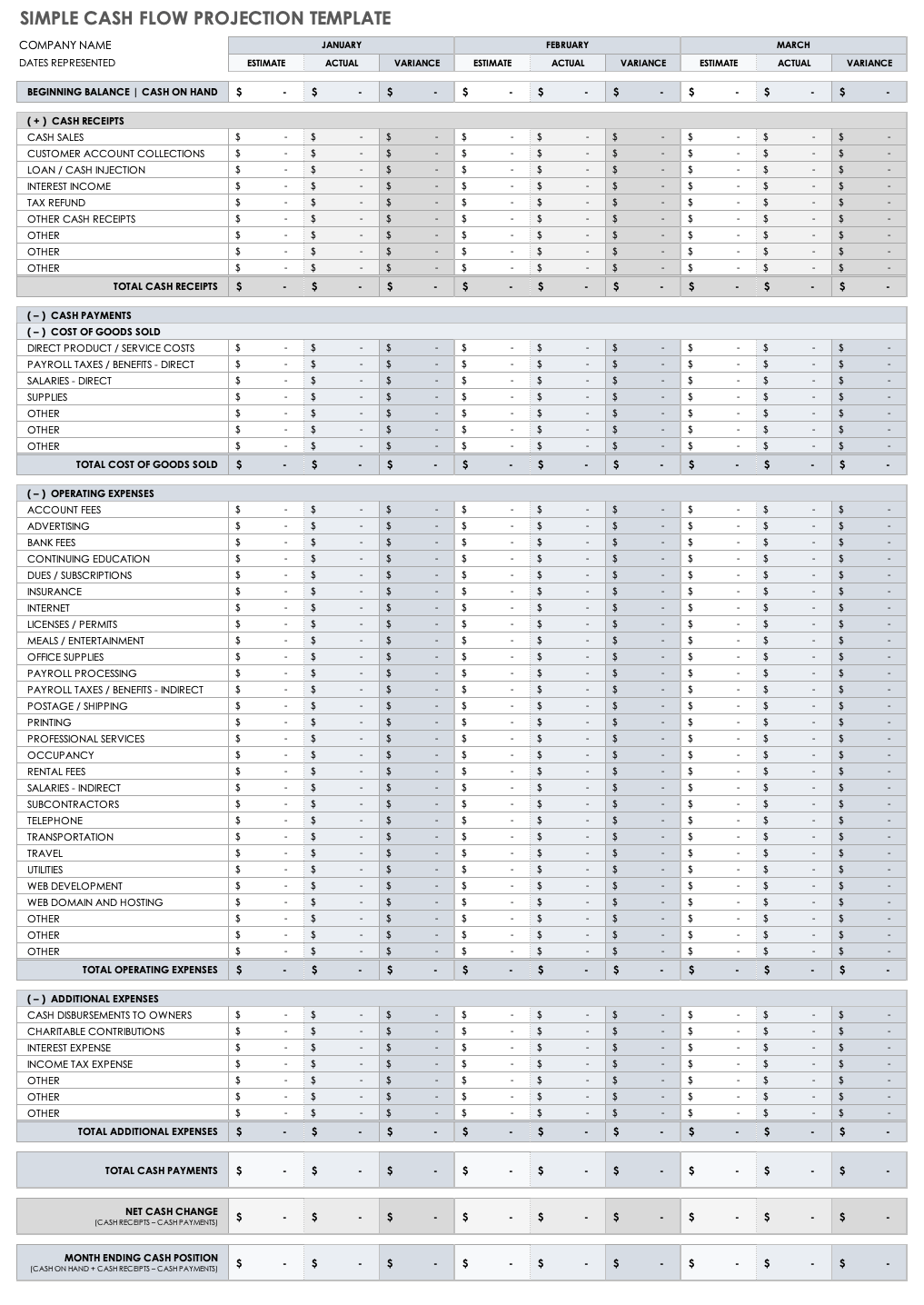 Cash Flow Budget Template
