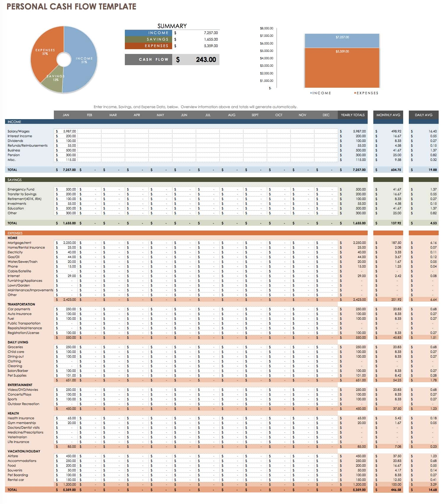 Cash Flow Budget Template