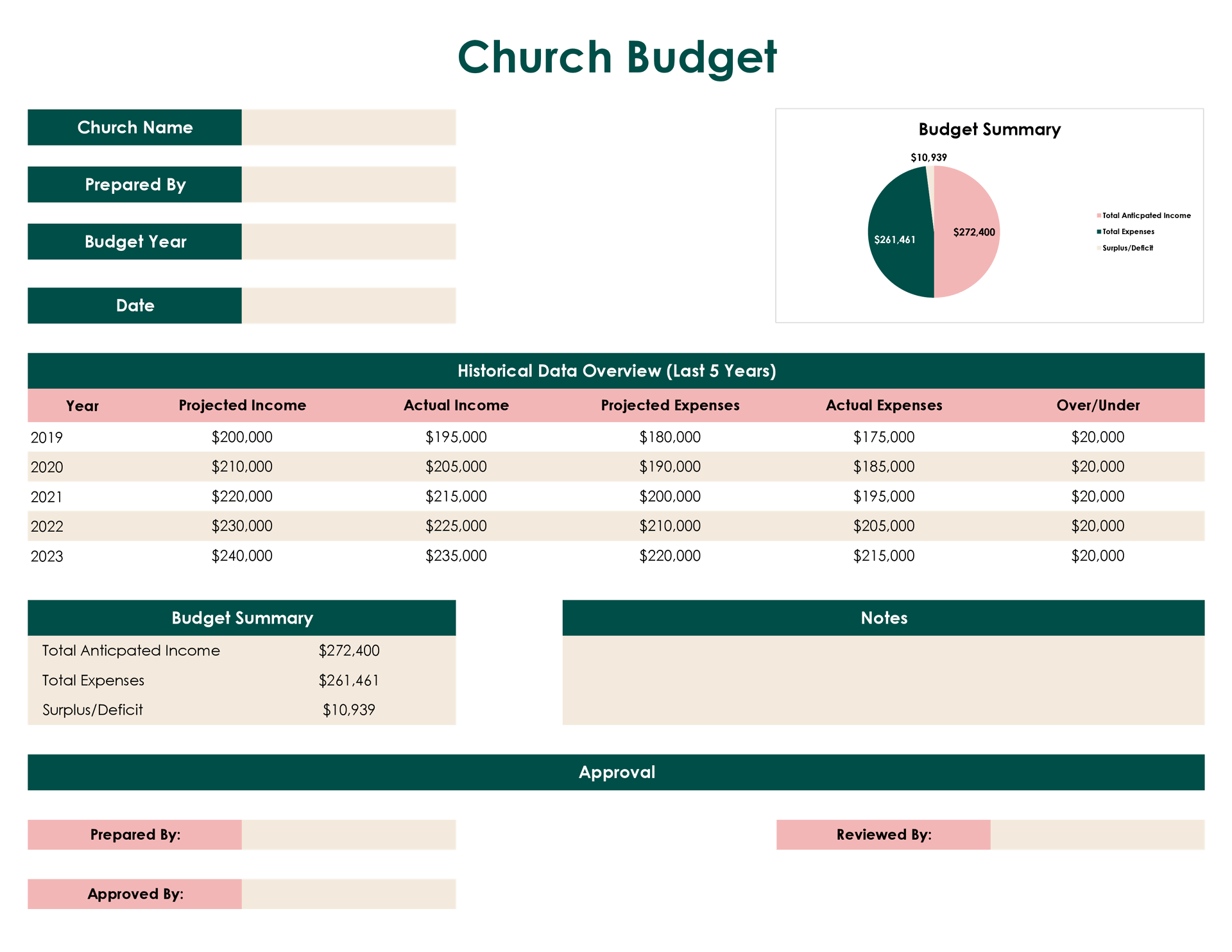 Free Printable Church Budget Template Free Printable Church Budget Template