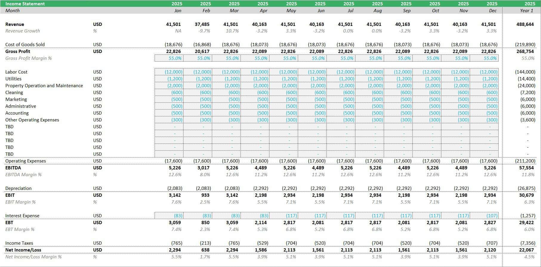 Free Coffee Shop Budget Plan Template EFinancialModels