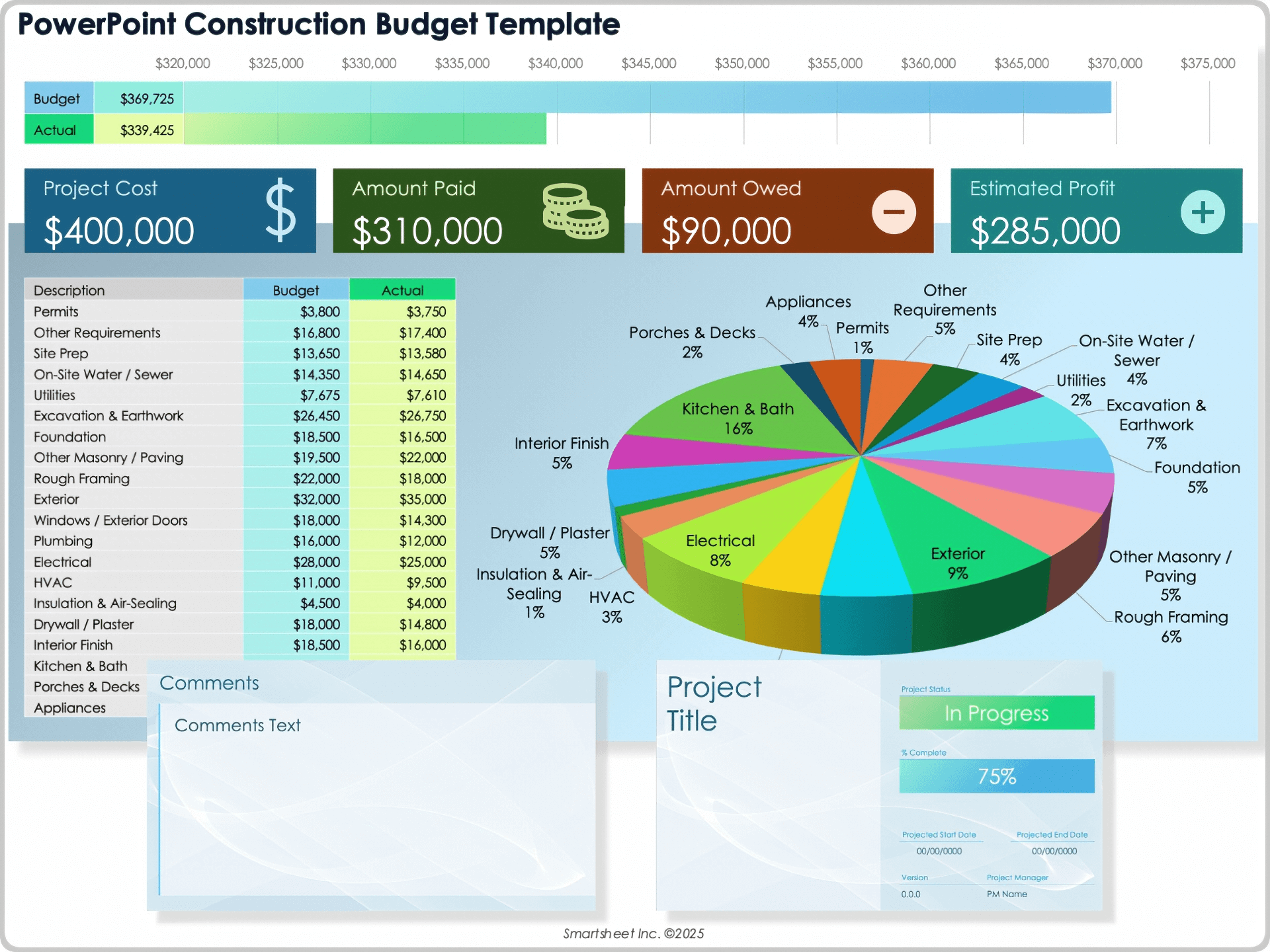 Condominium Budget Template
