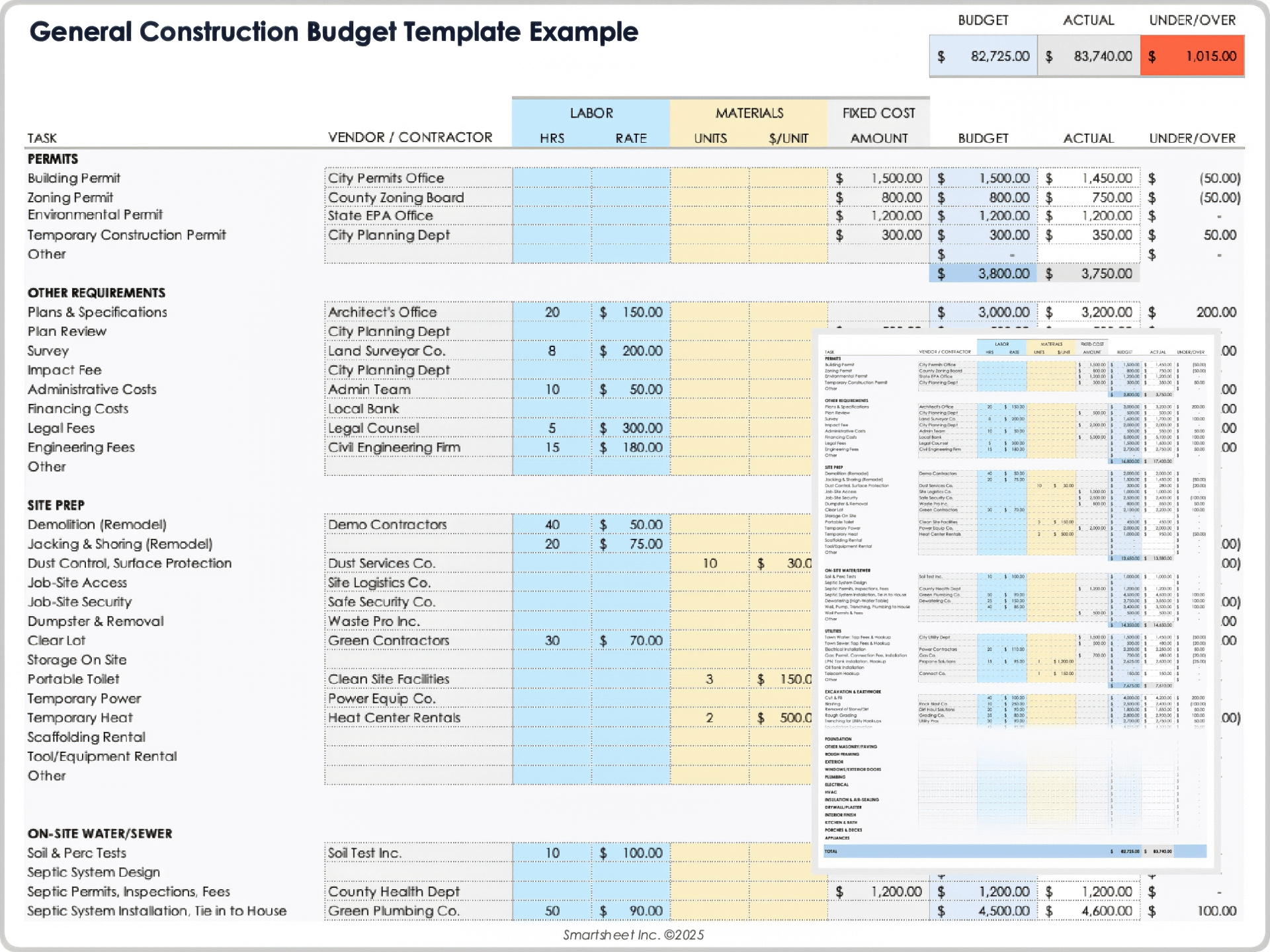 Construction Budget Template Xls