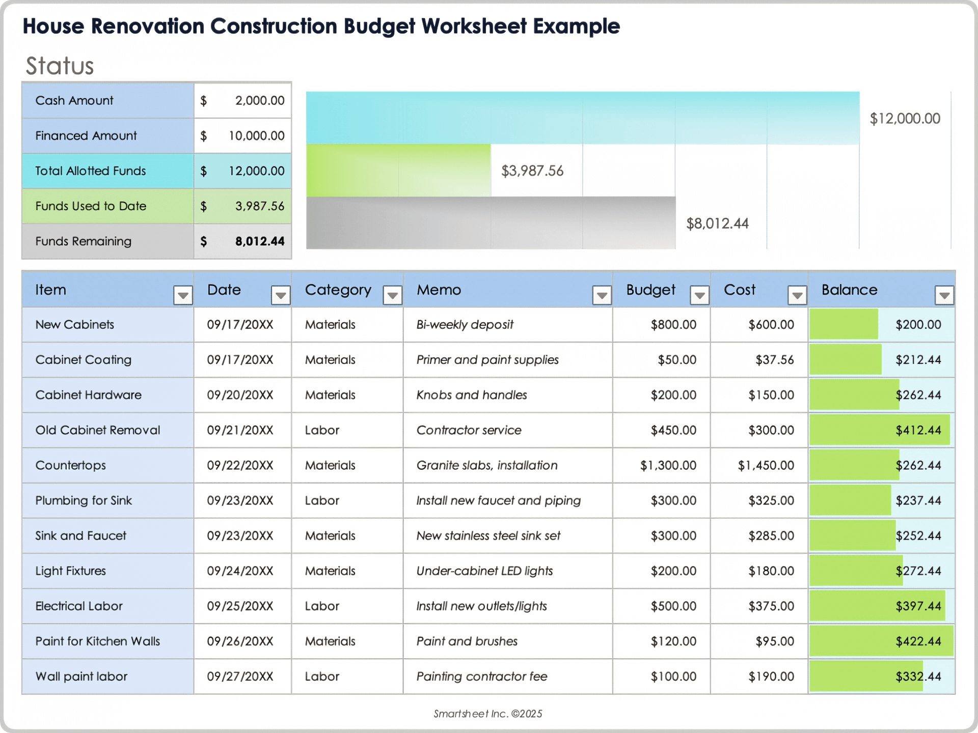 Construction Cost Budget Template