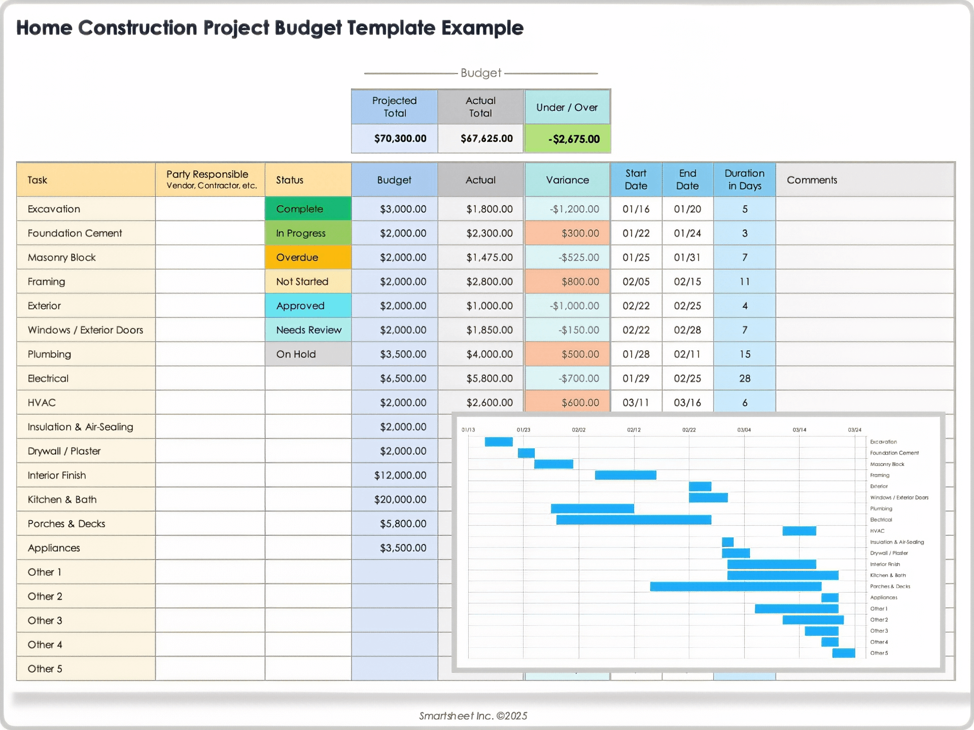 Free Construction Budget Templates All Formats U0026 Projects