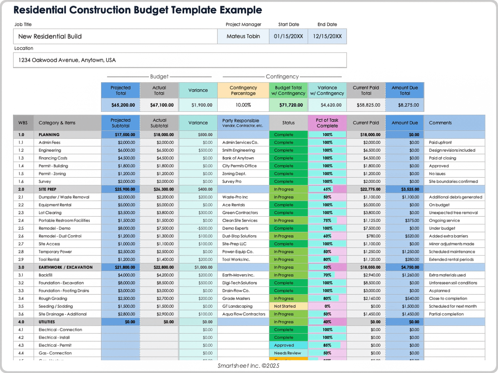 Construction Project Budget Tracking Template