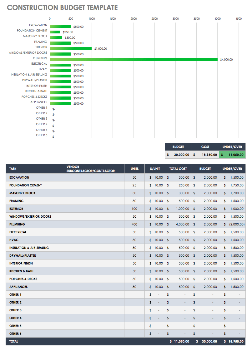 Free Construction Budget Templates Smartsheet Worksheets Library
