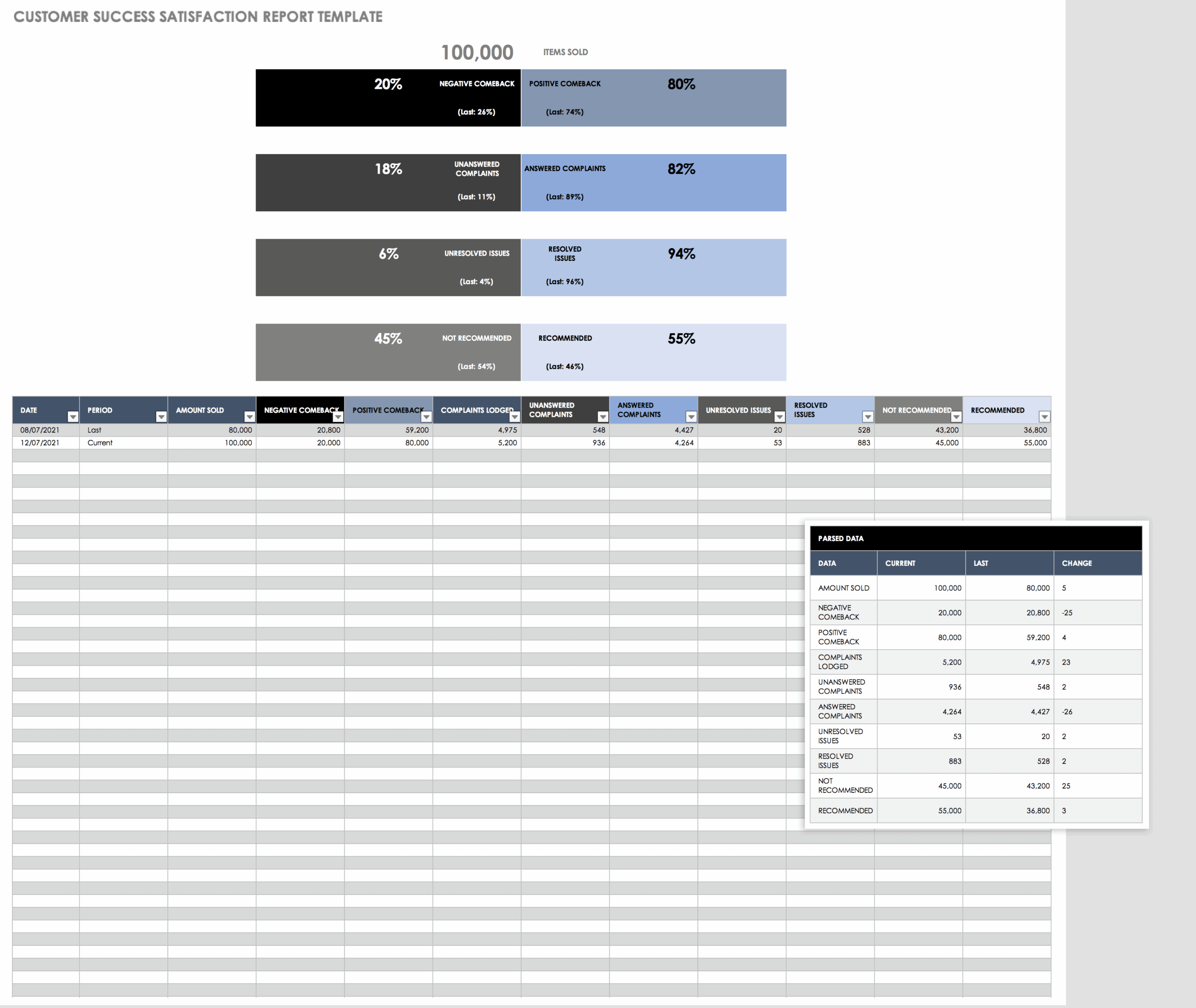 Free Customer Success Templates Smartsheet