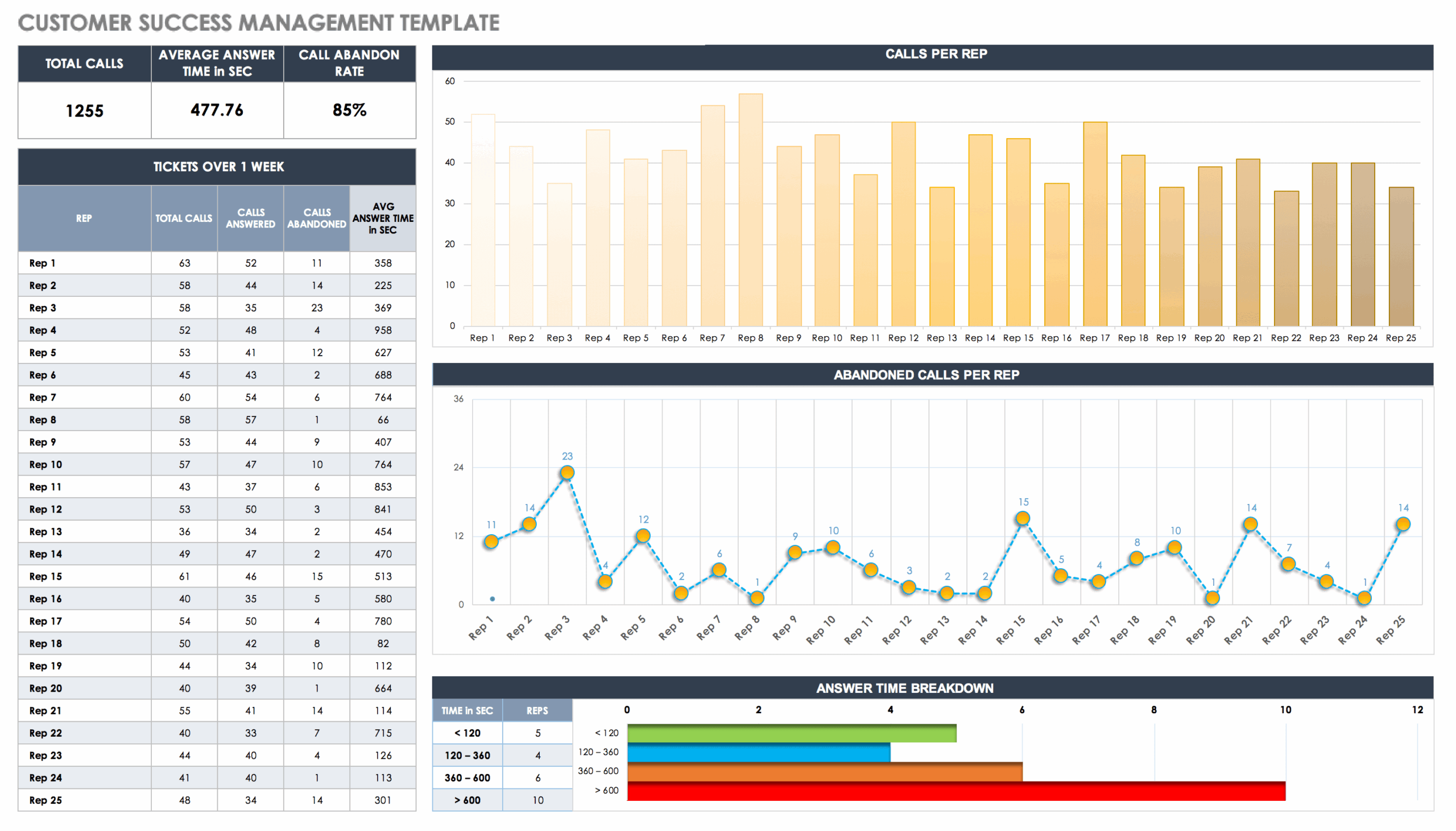 Free Customer Success Templates Smartsheet