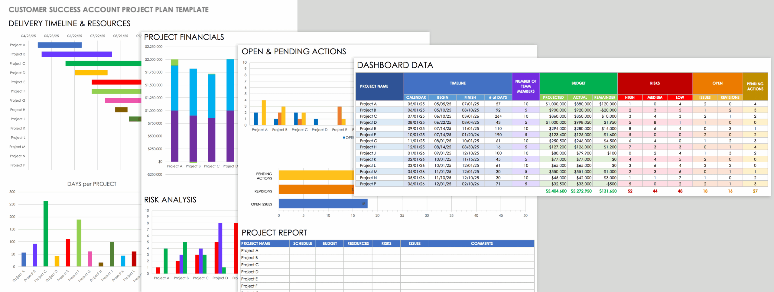 Customer Success Budget Template