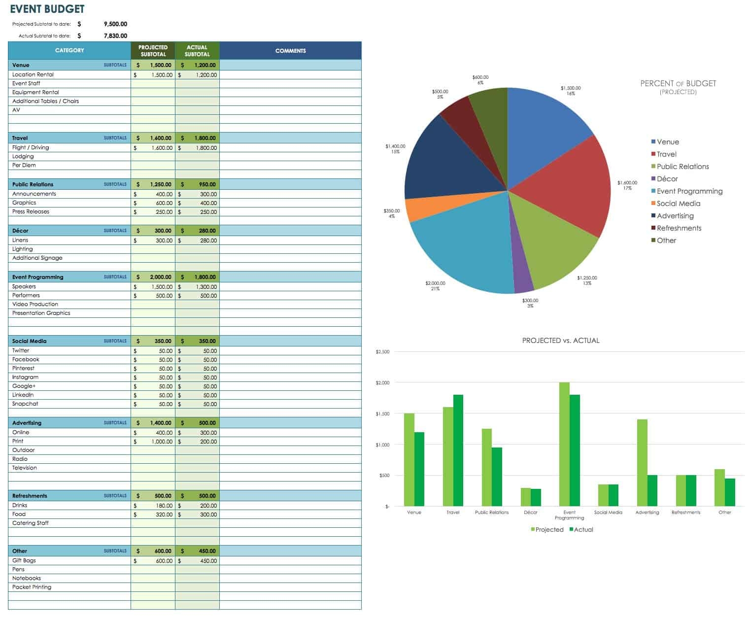 Free Event Budget Templates