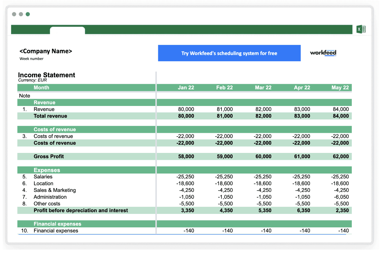 It Budget Forecast Template