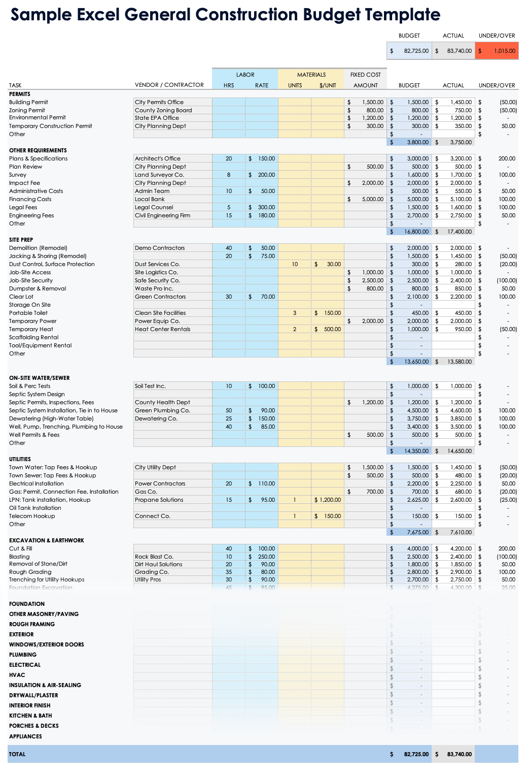 Construction Budget Template Xls