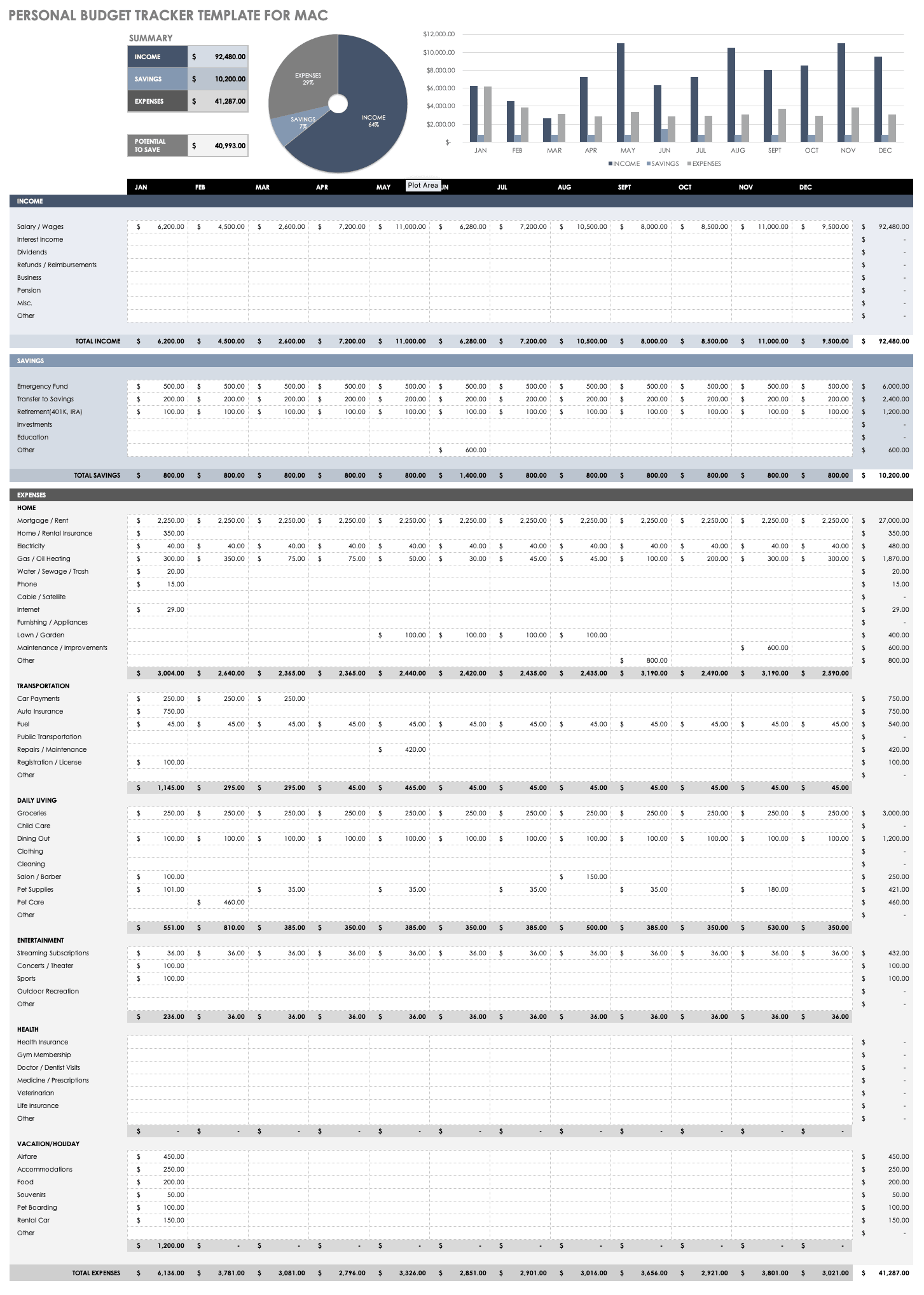 Free Excel Templates For Mac PM Accounting U0026 More Smartsheet