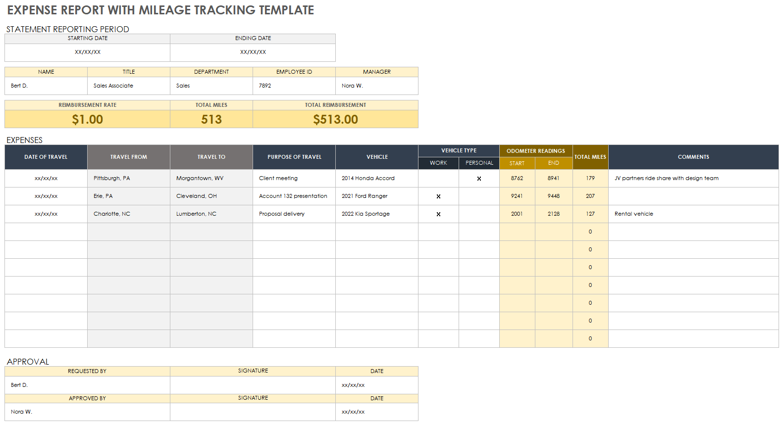 Free Expense Report Templates Smartsheet